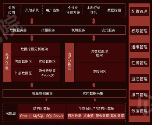 從數(shù)據(jù)倉(cāng)庫(kù)搭建到BI報(bào)表落地 帆軟企業(yè)數(shù)據(jù)化建設(shè)知識(shí)地圖全覽及廊坊企業(yè)網(wǎng)站建設(shè)啟示