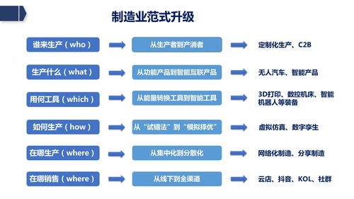 賦能未來(lái) 廊坊企業(yè)如何借助新基建東風(fēng)，打造工業(yè)數(shù)智化與網(wǎng)站建設(shè)雙輪驅(qū)動(dòng)新格局