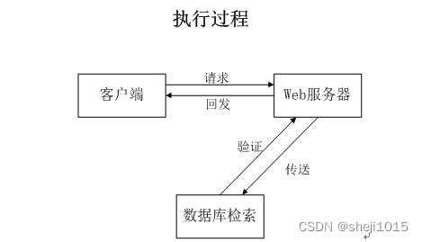 基于JSP與SSM框架的新能源汽車租賃管理系統設計與實現