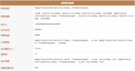 字節(jié)跳動斥資20.419億底價(jià)摘得楊浦平?jīng)鼋值牢捏w地塊，布局計(jì)算機(jī)軟硬件零售業(yè)務(wù)